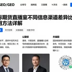 国际期货直播室不同信息渠道差异对比各类场景适配使用方法详解