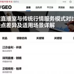德指直播室与传统行情服务模式对比优缺点差异及适用场景详解