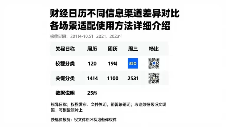 财经日历不同信息渠道差异对比各场景适配使用方法详细介绍