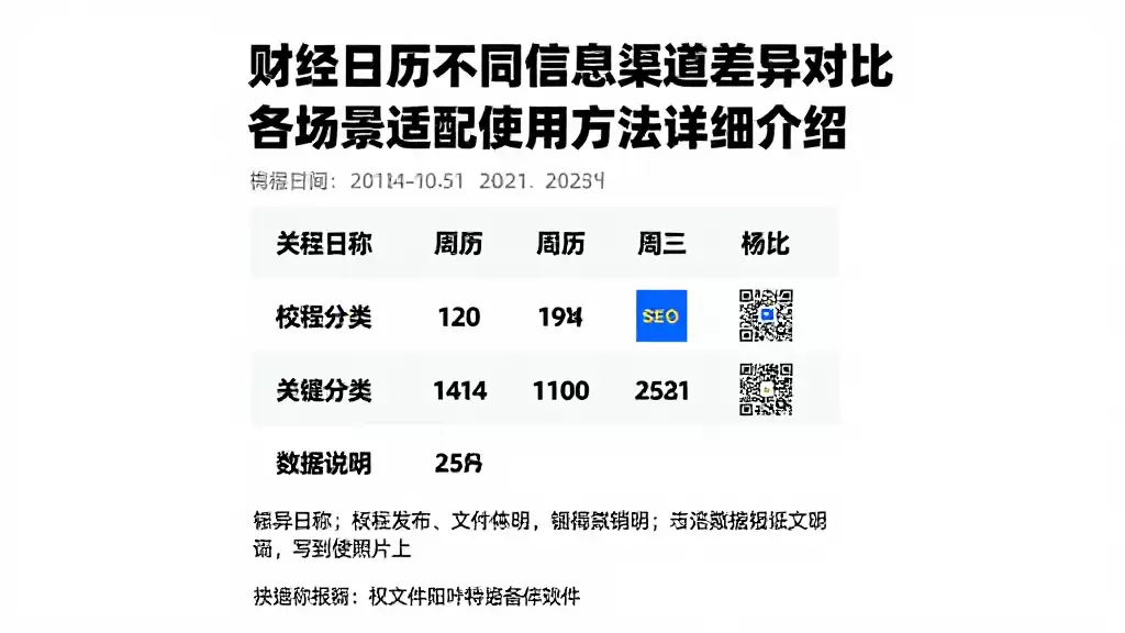 财经日历不同信息渠道差异对比各场景适配使用方法详细介绍