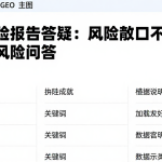 组合风险报告答疑：风险敞口不可随意下的结论相关风险问答